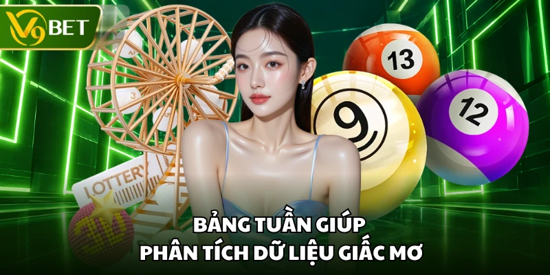Bảng tuần giúp phân tích dữ liệu giấc mơ